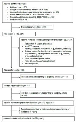 Indicators for Public Mental Health: A Scoping Review